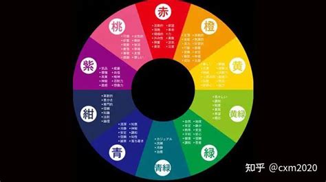 綠色五行屬性|【五行顏色查詢】五行顏色查詢：破解你的五行屬性和適合色彩，。